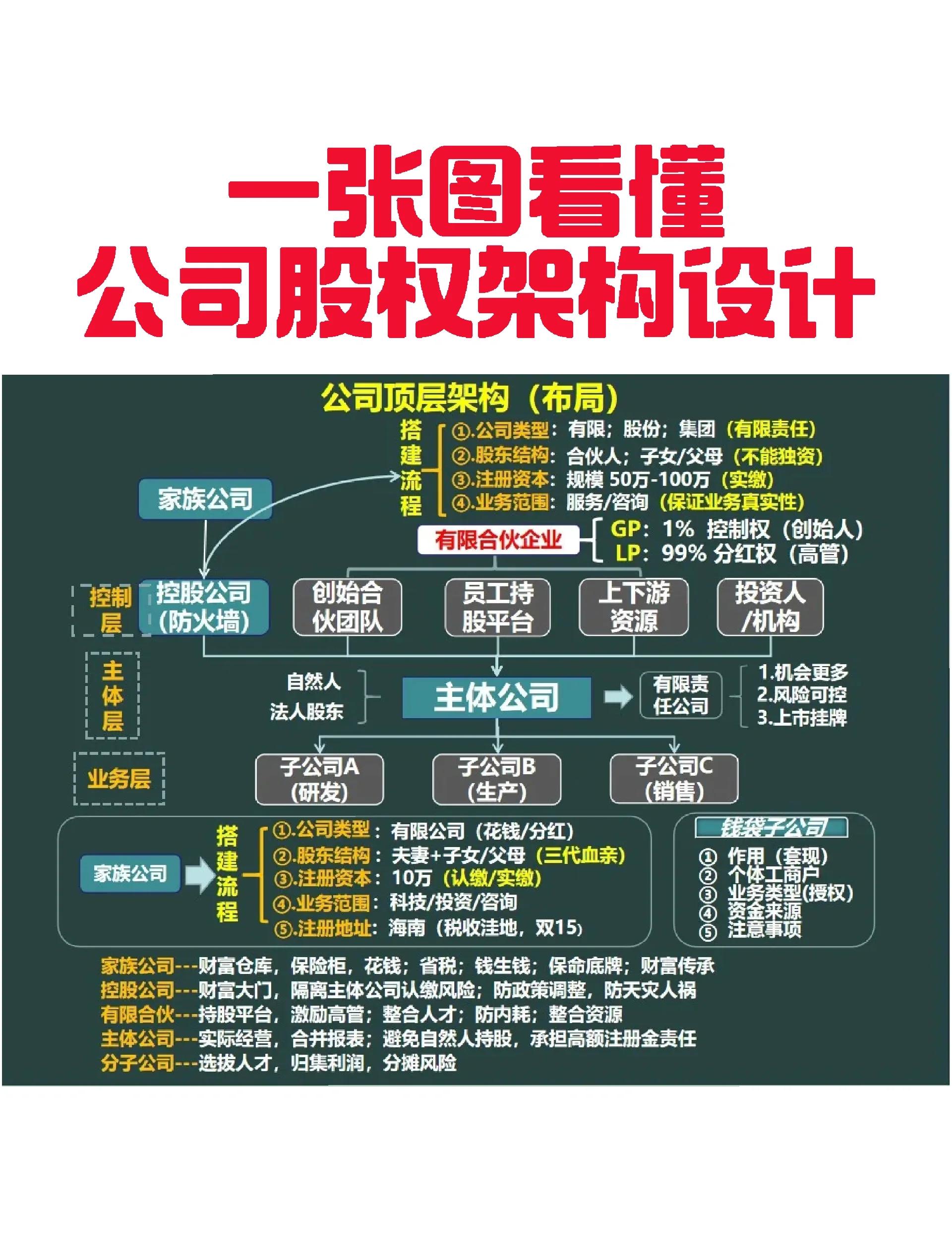 崇左市VIE架构企业上市规划(vie架构香港上市的优点)