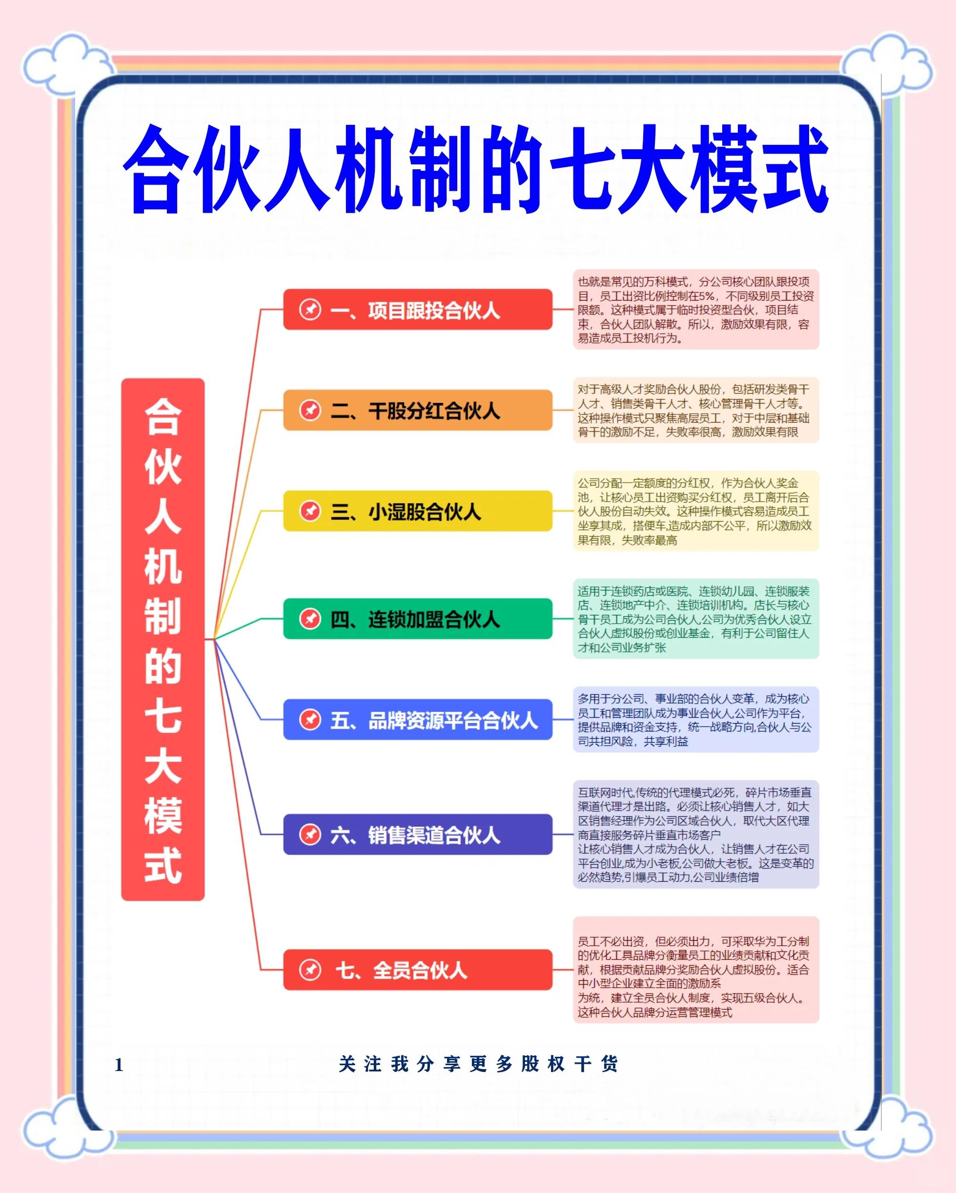 崇左市数字化供应链合伙人机制(数字化供应链合伙人机制有哪些)