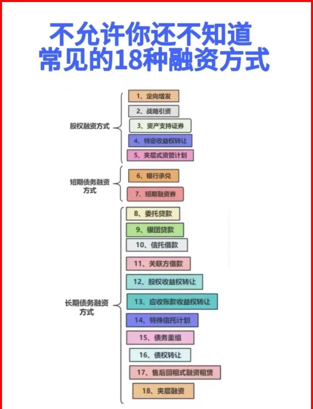崇左市战略融资成本控制(战略融资意味着什么)