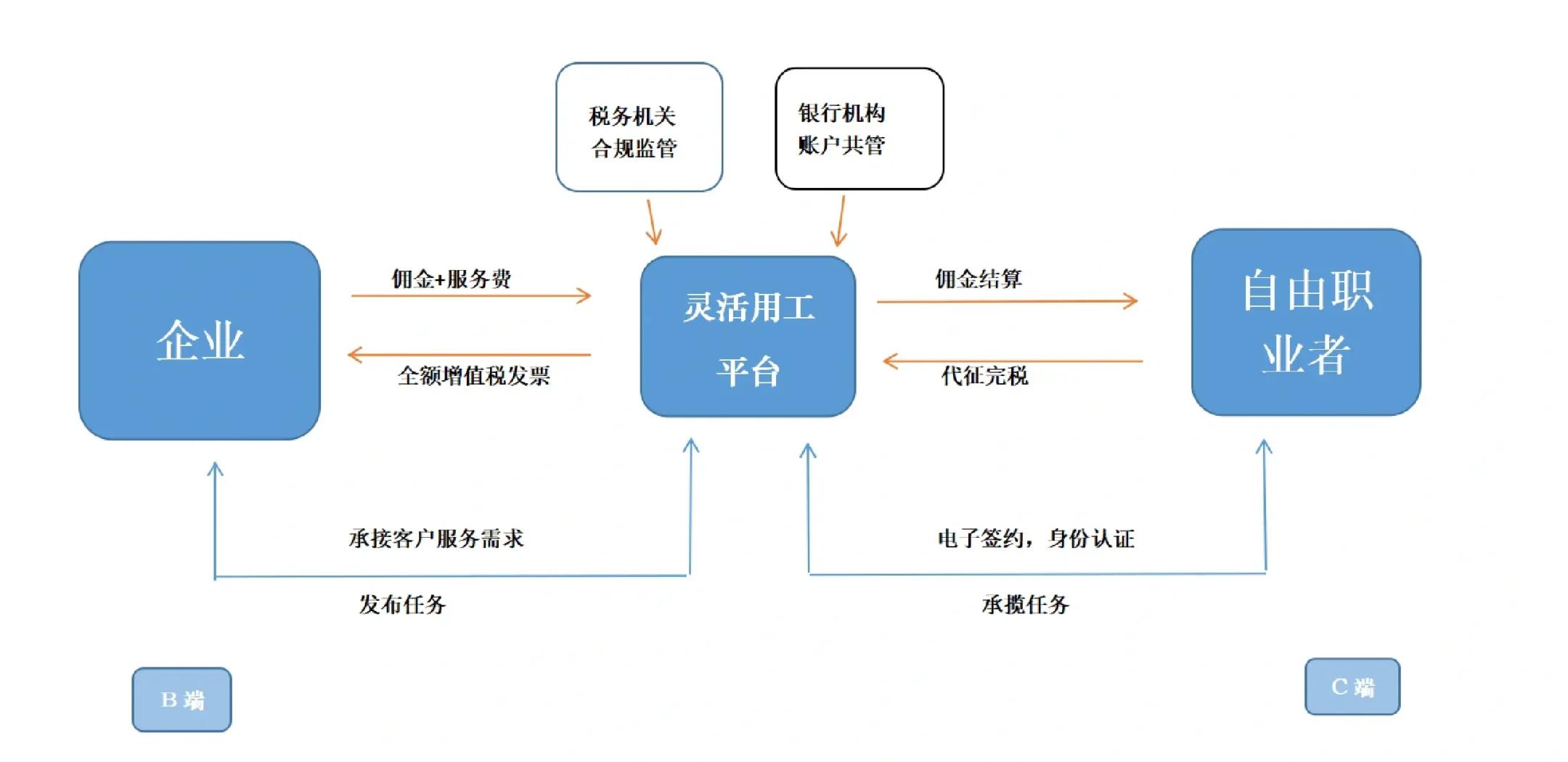 崇左市灵活合伙人机制(合伙人机制的五大优势)