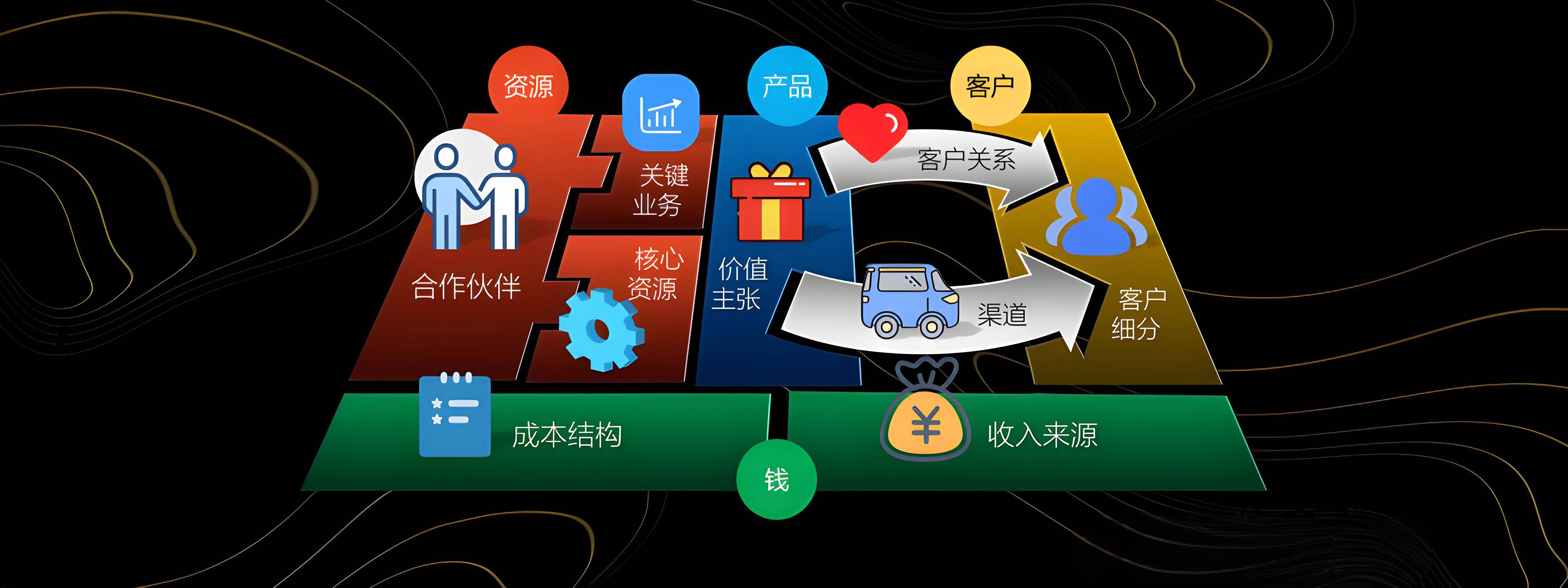 崇左市烟台专业商业模式升级(烟台模式投资50300)