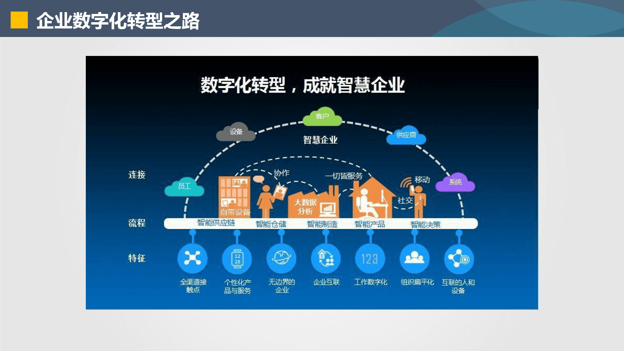 崇左市器械企业数字化转型(器械企业数字化转型建议)