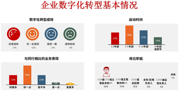 崇左市昆明企业数字化转型(昆明数字经济发展规划)