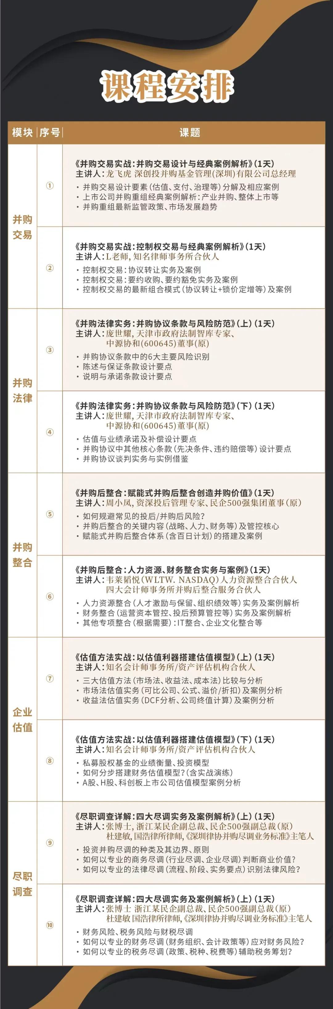 崇左市实战型并购重组机构(实战型并购重组机构有哪些)