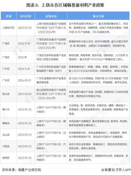 崇左市新材料产业投资(2020年中国新材料产业投资机构50强)