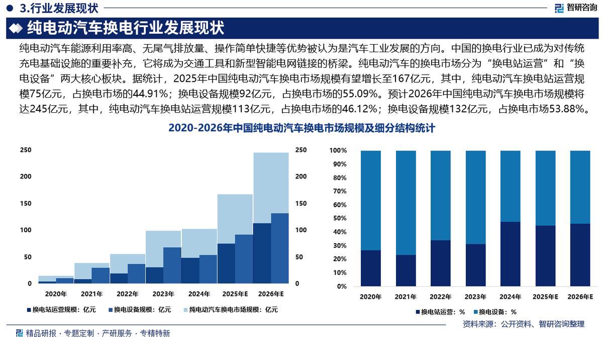 崇左市新能源企业竞争分析(新能源汽车竞争战略分析)