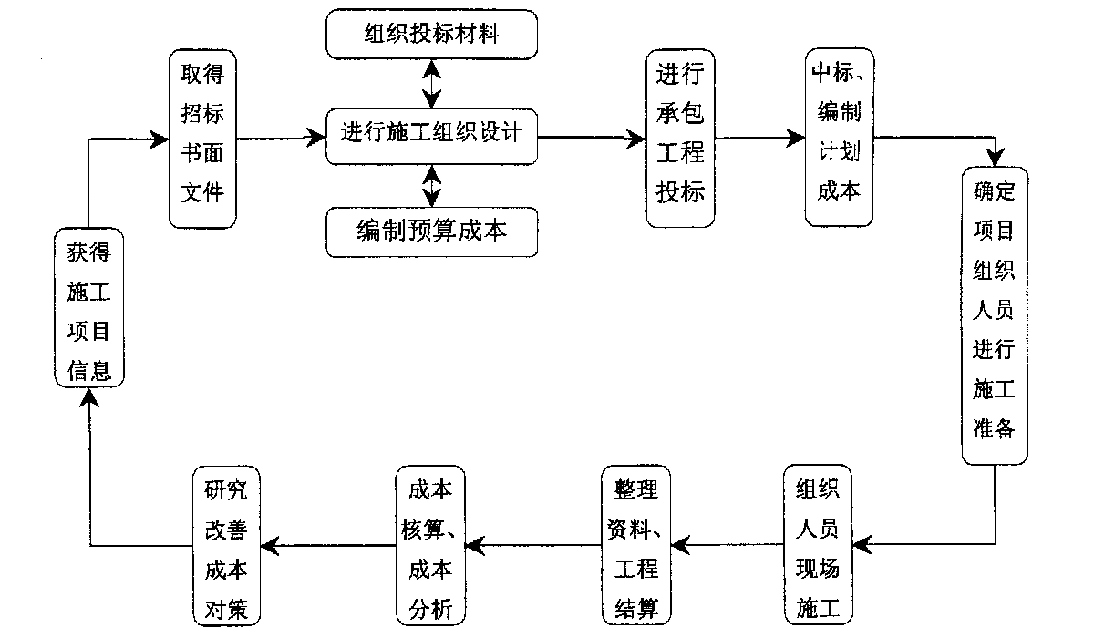 崇左市全方位成本控制机构(全方位成本管理的优点)