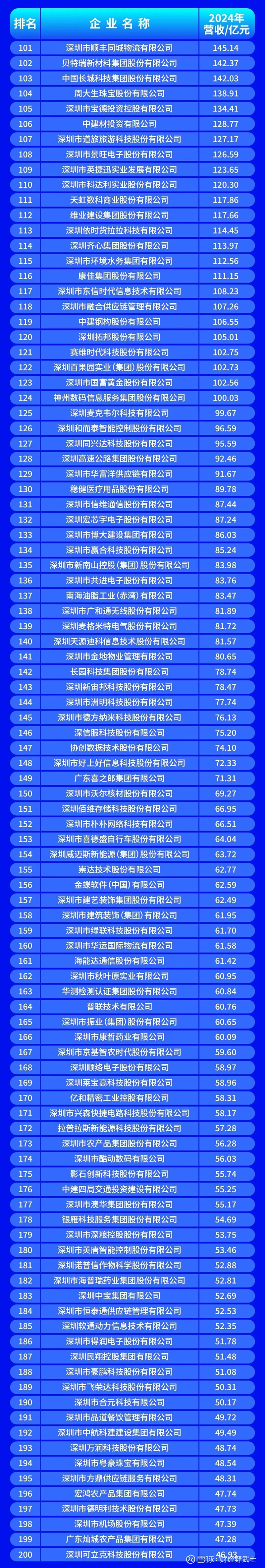 崇左市深圳企业价值评估(深圳企业价值评估公司排名)
