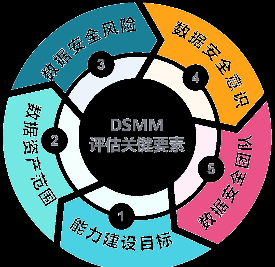 崇左市价值驱动价值评估(价值驱动型商业模式)