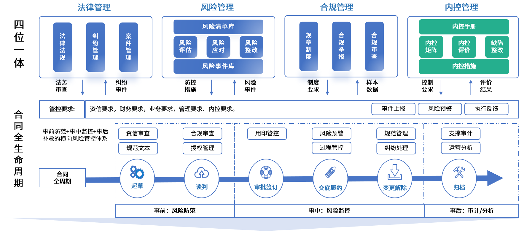 崇左市零风险纺织内控体系(零风险纺织内控体系是什么)