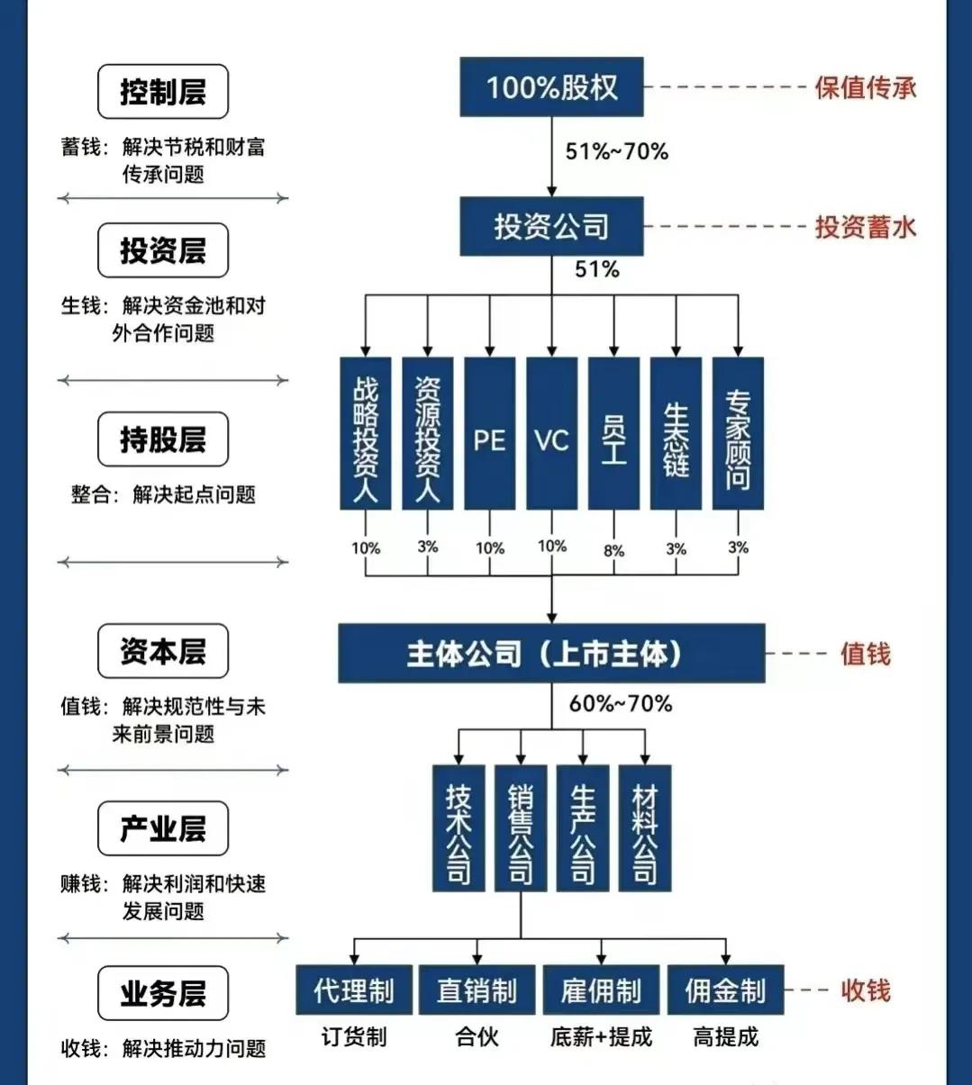崇左市化工股权架构设计(化工股权架构设计方案)