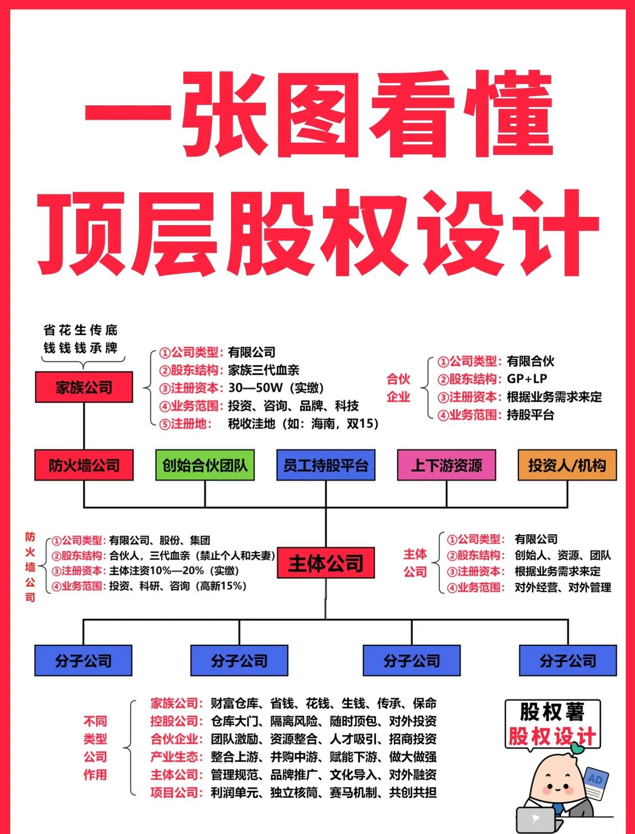 崇左市高回报股权架构设计(高回报投资与理财指南)