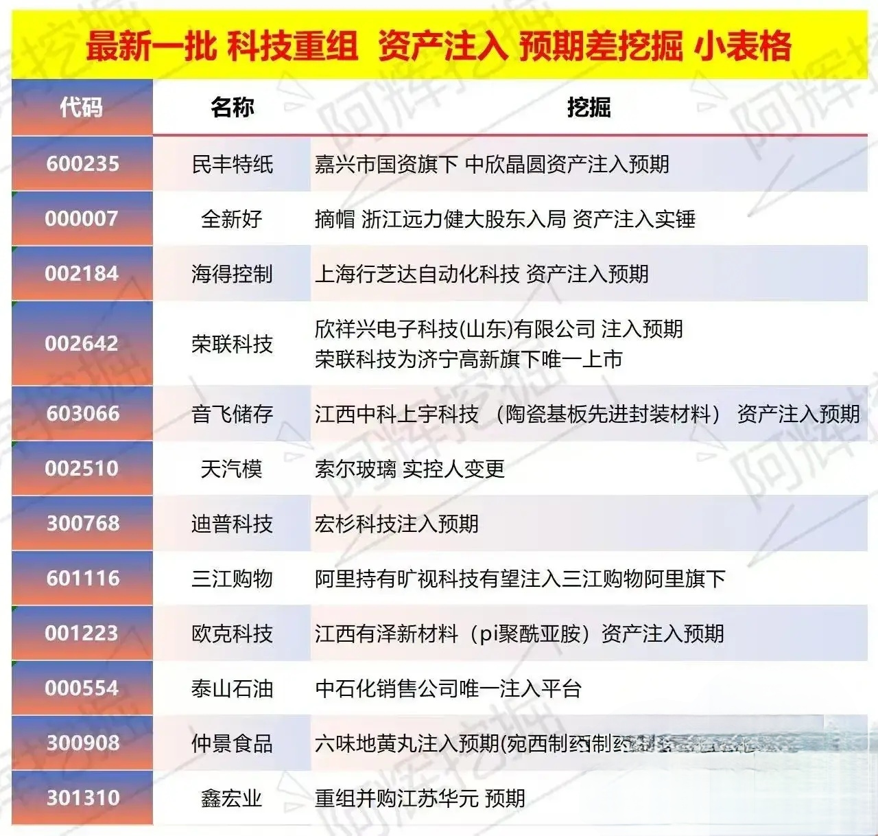 崇左市专业股权重组(股权重组的目的)