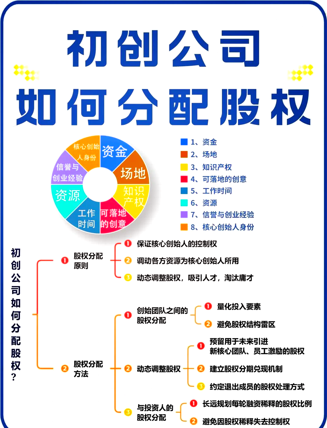 崇左市软件股权激励(股权激励系统八大步骤)