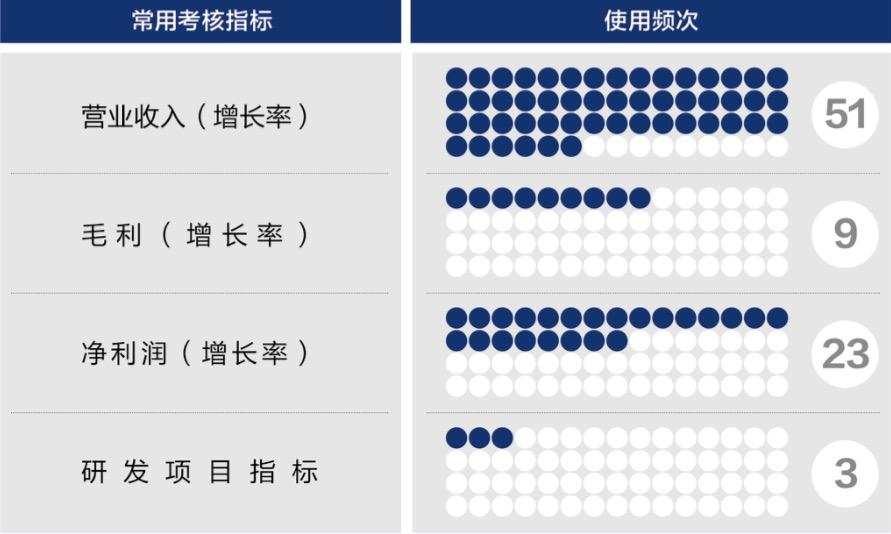 崇左市深度医疗股权设计(深度医疗股权设计分析)