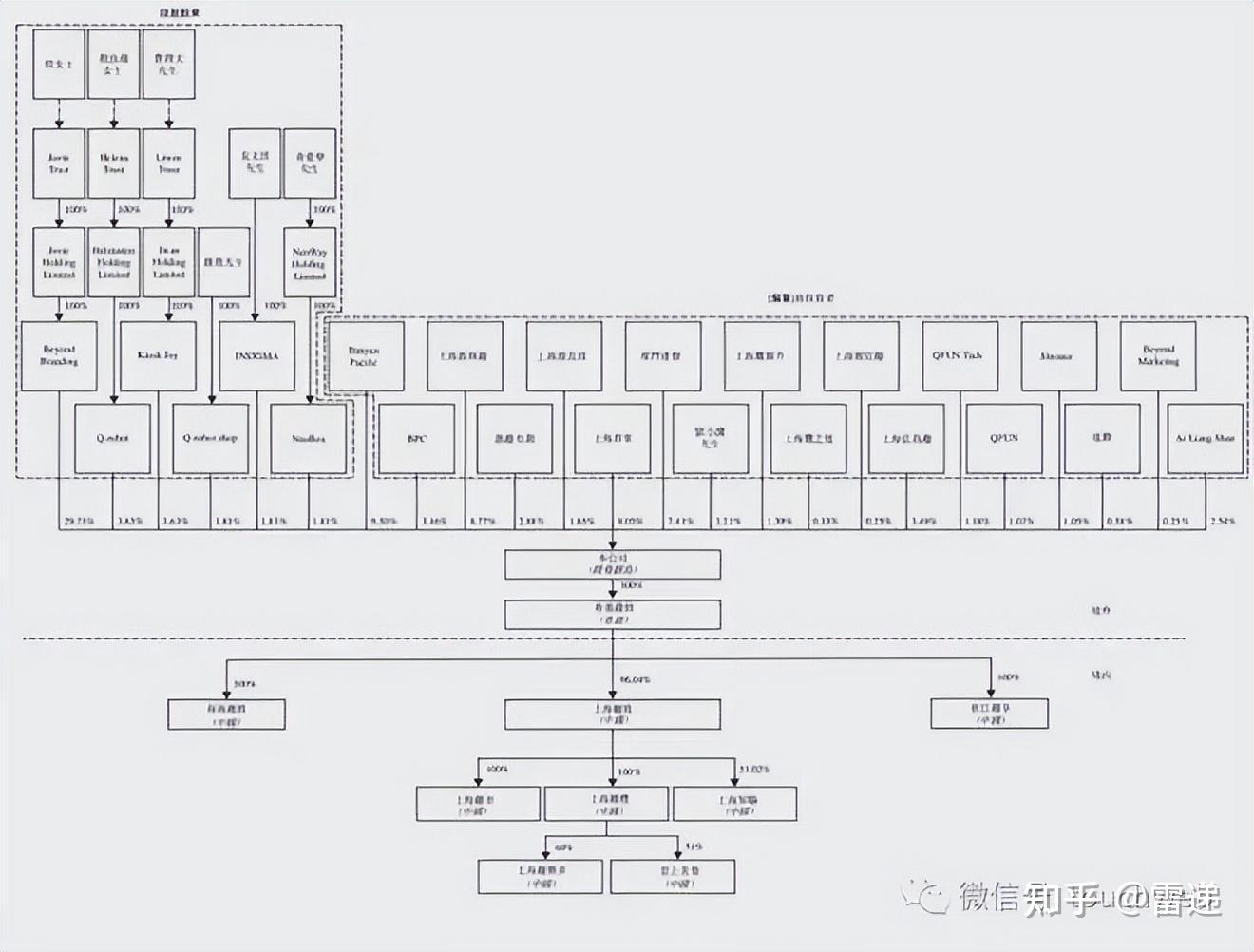 崇左市投票权安排财务优化(投票权类型是什么意思)