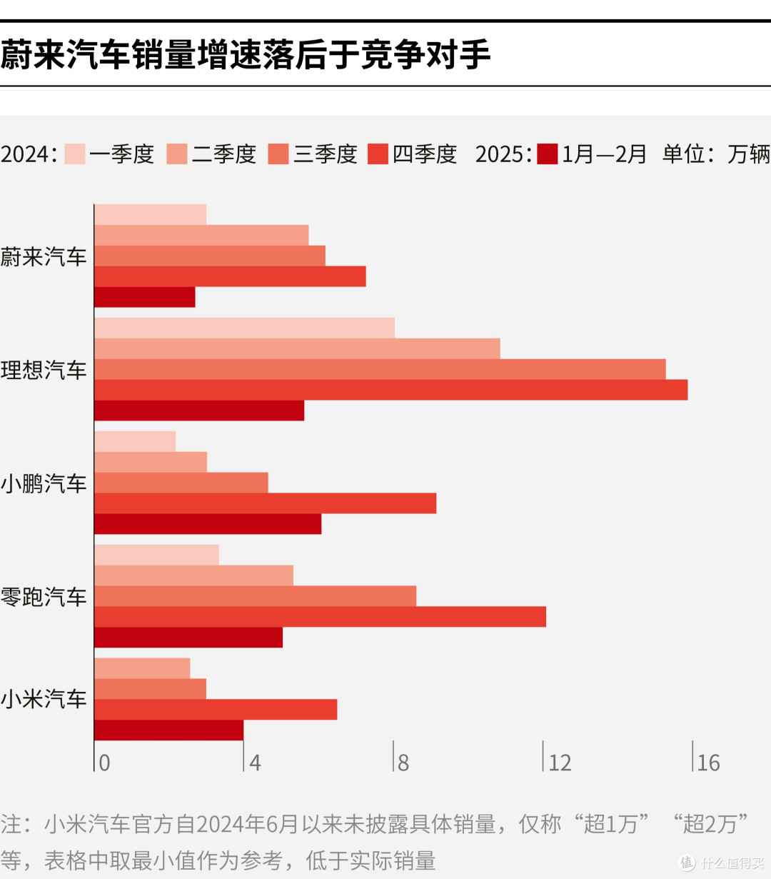 崇左市领先汽车竞争分析(领先汽车竞争分析图)