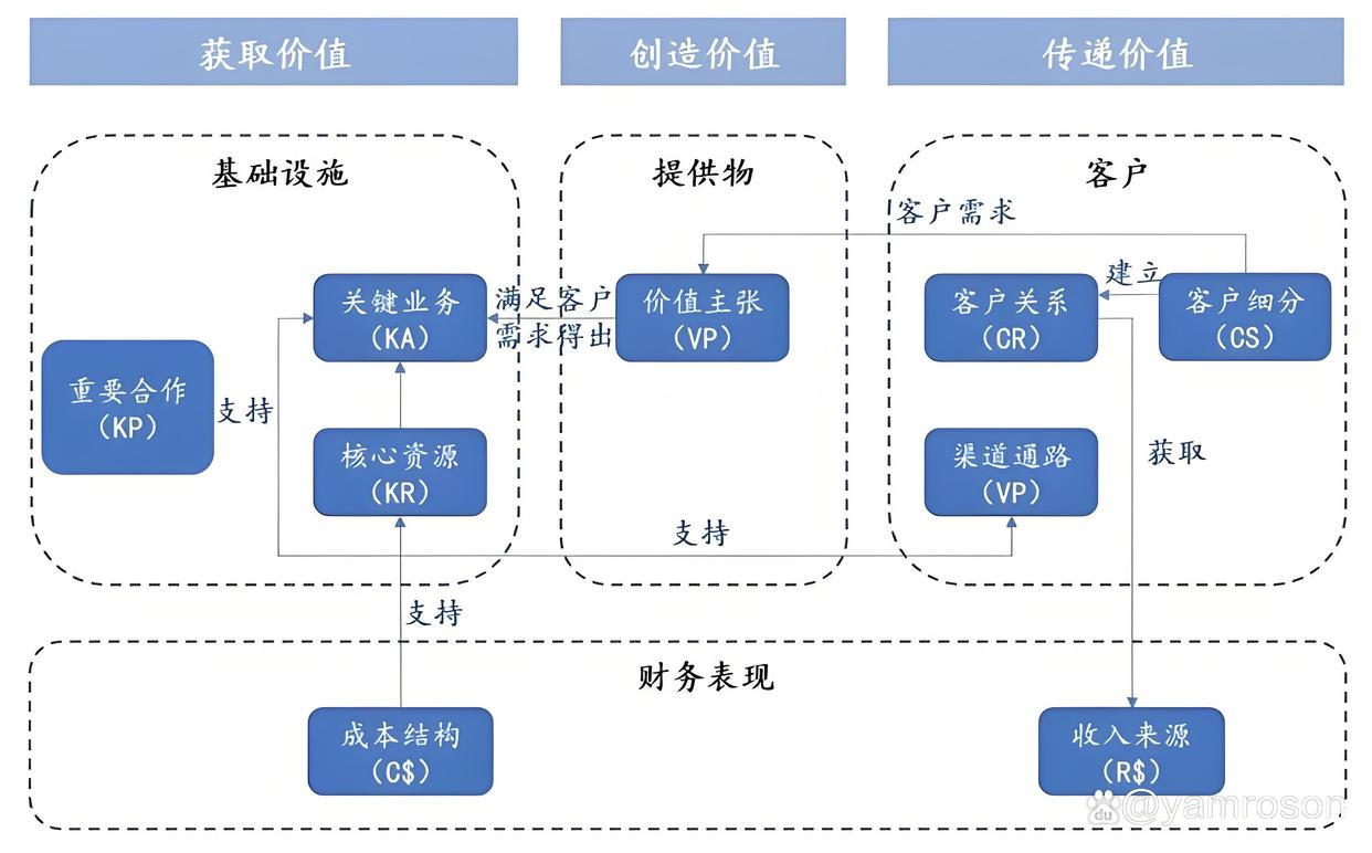 崇左市游戏企业商业模式升级(游戏行业的商业模式有哪些)